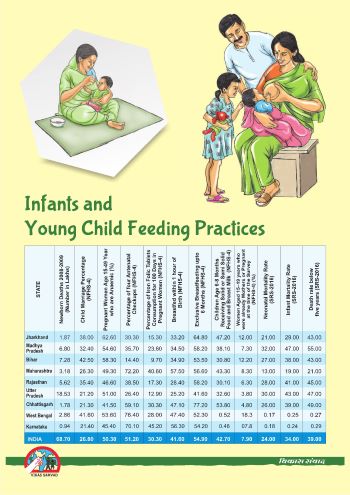 Infants and Young Child Feeding Practices
