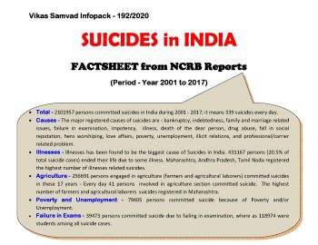 Suicides in India