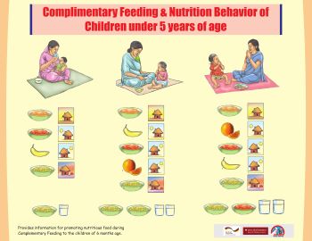 Complimentary Feeding and Nutrition Behavior of Children under 5 years of age